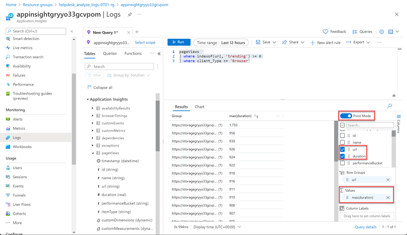 Screenshot of pivot table