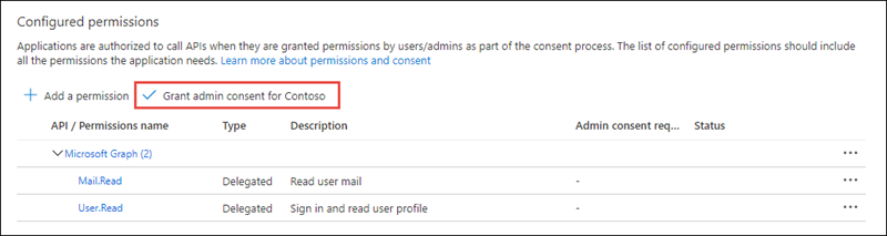Screenshot of the Configured permissions panel
