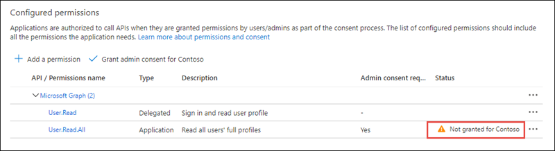 Screenshot of the "not granted for Contoso" admin consent notification