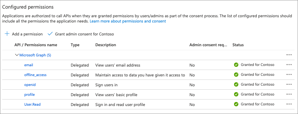 Screenshot of consented permissions.